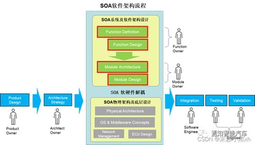 天津科技大學(xué)2023年信息系統(tǒng)開發(fā)與實(shí)踐課程調(diào)研 批發(fā)零售領(lǐng)域信息系統(tǒng)應(yīng)用現(xiàn)狀分析