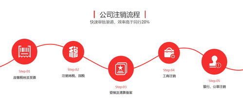 代理記賬費(fèi)用解析 以向企而創(chuàng)技術(shù)咨詢?yōu)槔? />
</a>
<span><a href=