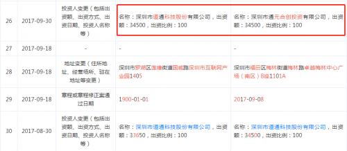 道通科技“帶病過會(huì)”背后 毛利率持續(xù)下滑與專利糾紛的雙重隱憂